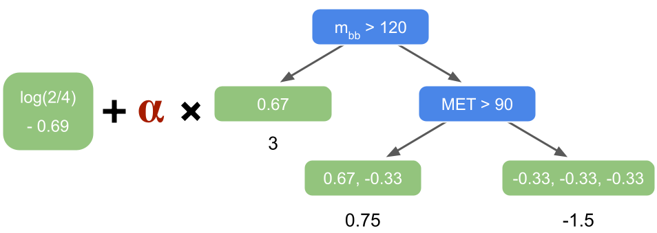 ../_images/boost_2_treeGBoost_combi1.png