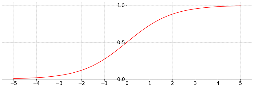 ../_images/class_algs_plots_4_0.png