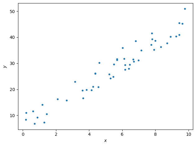 ../_images/lin_reg_gd_plots_12_0.png