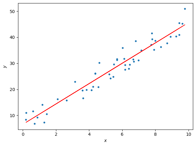 ../_images/lin_reg_gd_plots_20_0.png