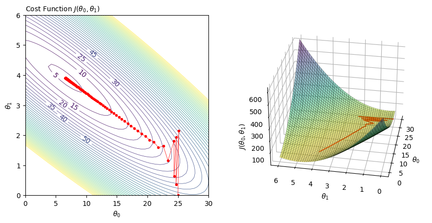 ../_images/lin_reg_gd_plots_22_0.png