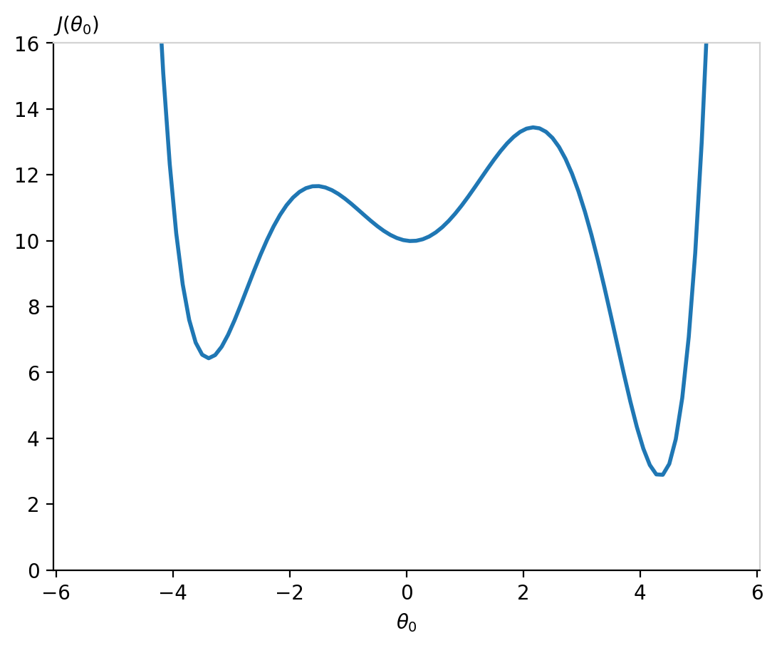 ../_images/log_reg_plots_10_0.png