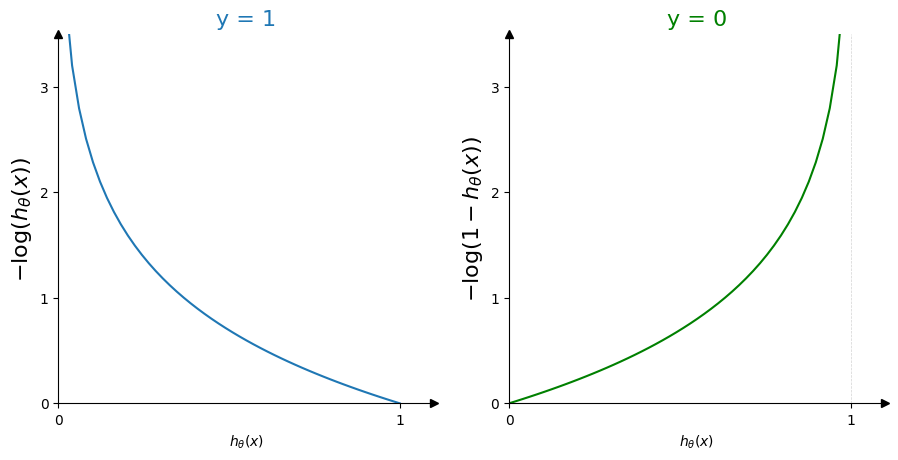 ../_images/log_reg_plots_12_1.png