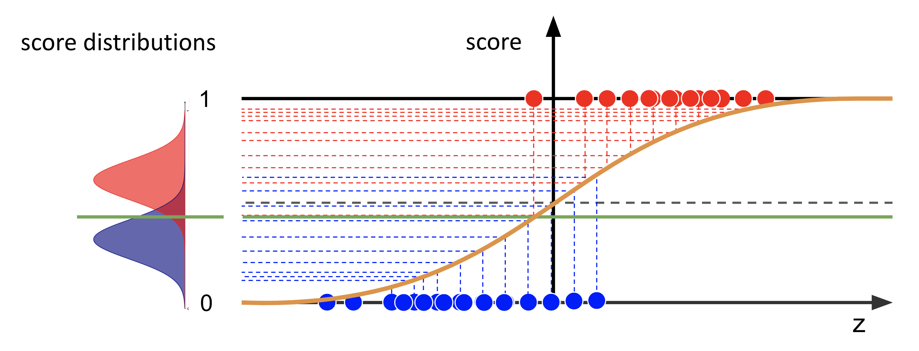 ../_images/modEval_score_distrib_roc.png