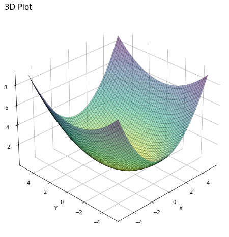 ../_images/t01_linear_regression_16_0.png