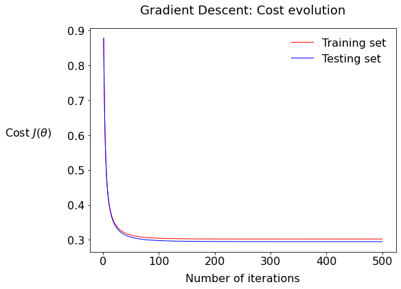 ../_images/t02_costs_vs_iter.png