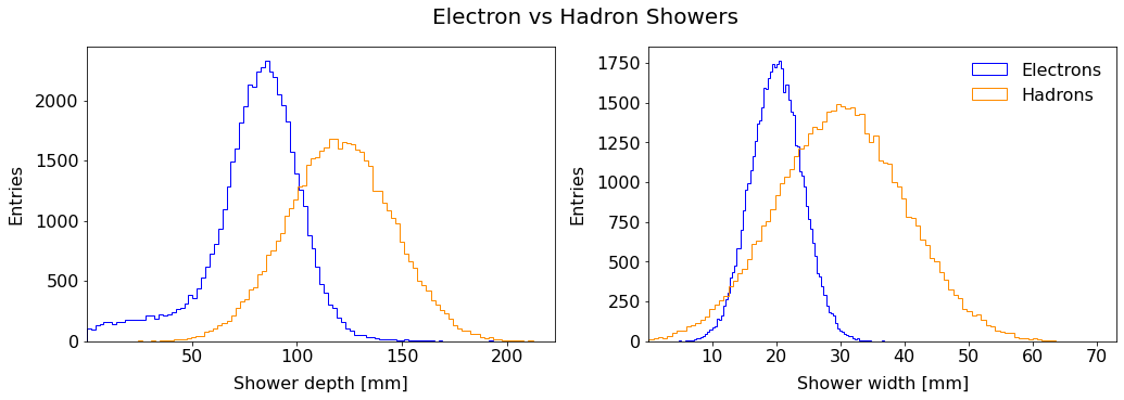 ../_images/t02_showers_distribs.png