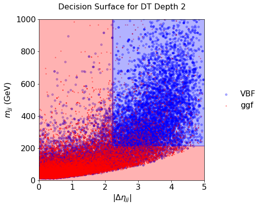 ../_images/t04_decisionsurfaced2.png