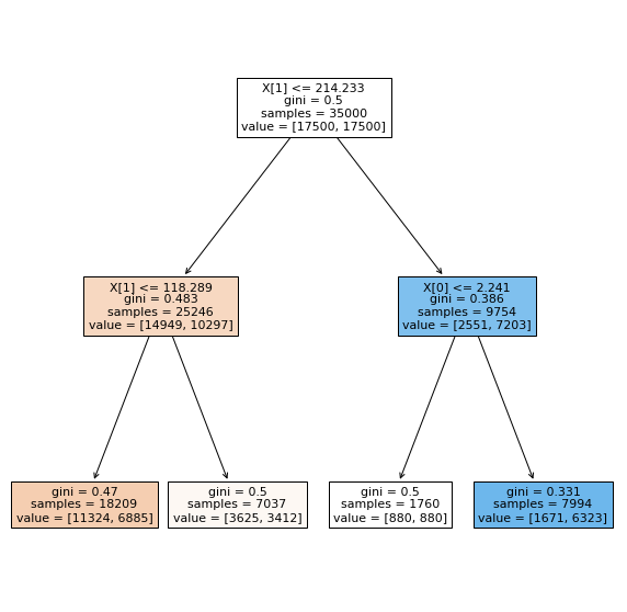 ../_images/t04_shallowtree.png