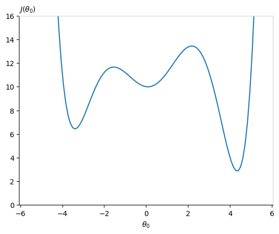 ../_images/class_algs_plots_10_0.png