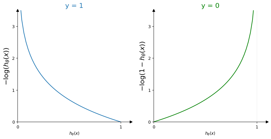 ../_images/class_algs_plots_12_1.png