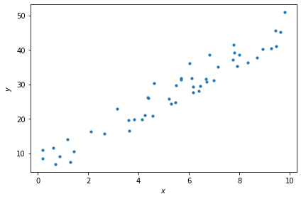 ../_images/t01_linear_regression_9_0.png