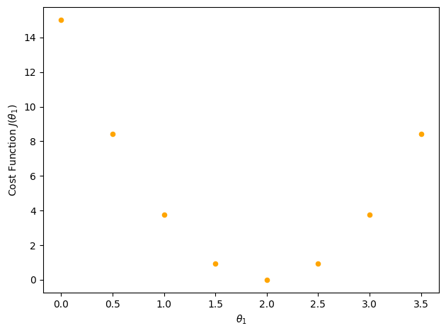 ../_images/warmup_1D_linRegGD_plots_10_0.png