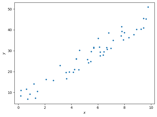 ../_images/warmup_1D_linRegGD_plots_12_0.png