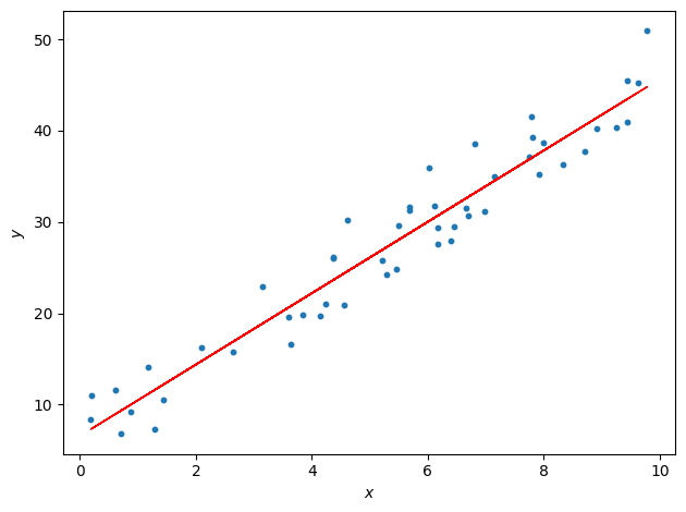 ../_images/warmup_1D_linRegGD_plots_20_0.png