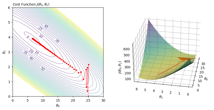 ../_images/warmup_1D_linRegGD_plots_22_0.png