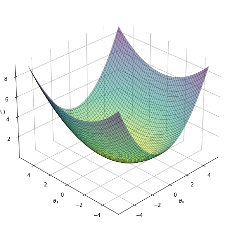 ../_images/warmup_1D_linRegGD_plots_3_0.png