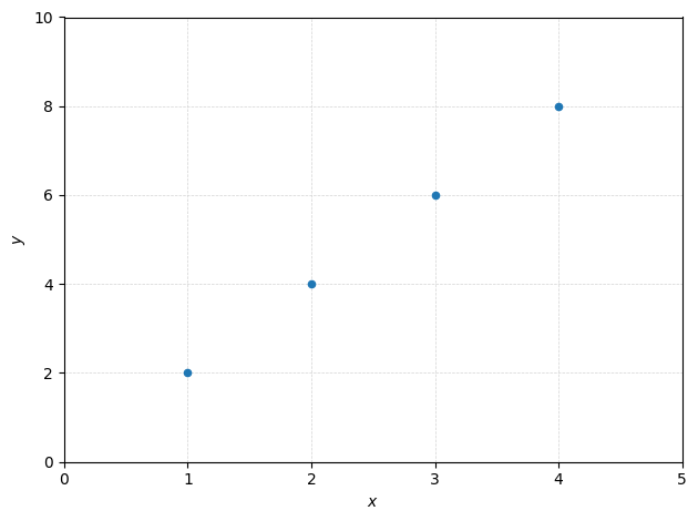 ../_images/warmup_1D_linRegGD_plots_6_0.png