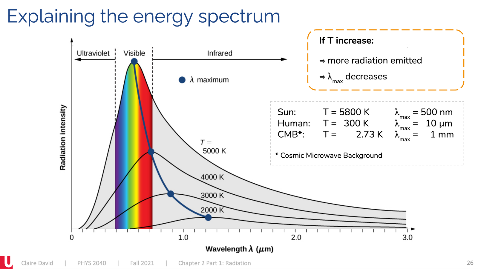 Extract of lecture slides, chapter 2, energy spectrum