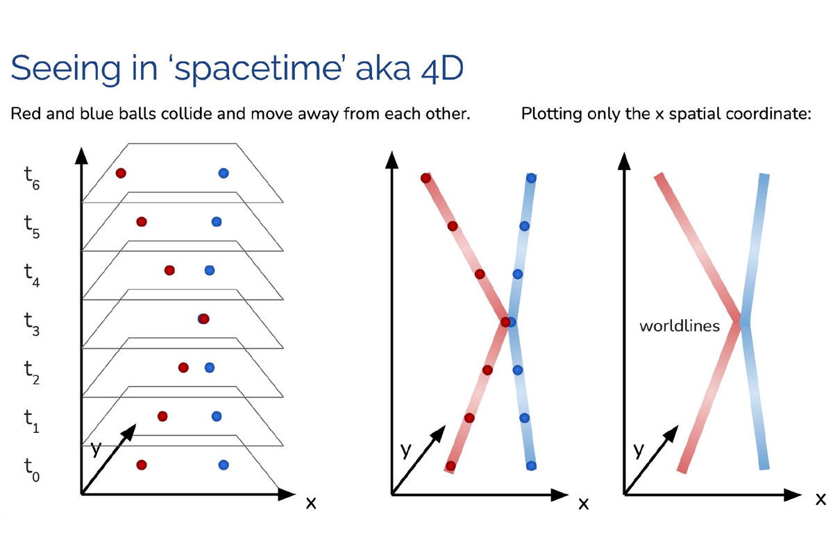 Introduction to Special Relativity & Modern Physics